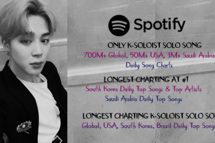 Jimin’s ‘Like Crazy’ continues to set new records on Spotify Global & other top ranked music market charts