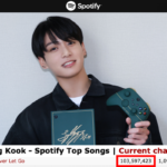 Jungkook achieves 16th song with 100 million streams on Spotify